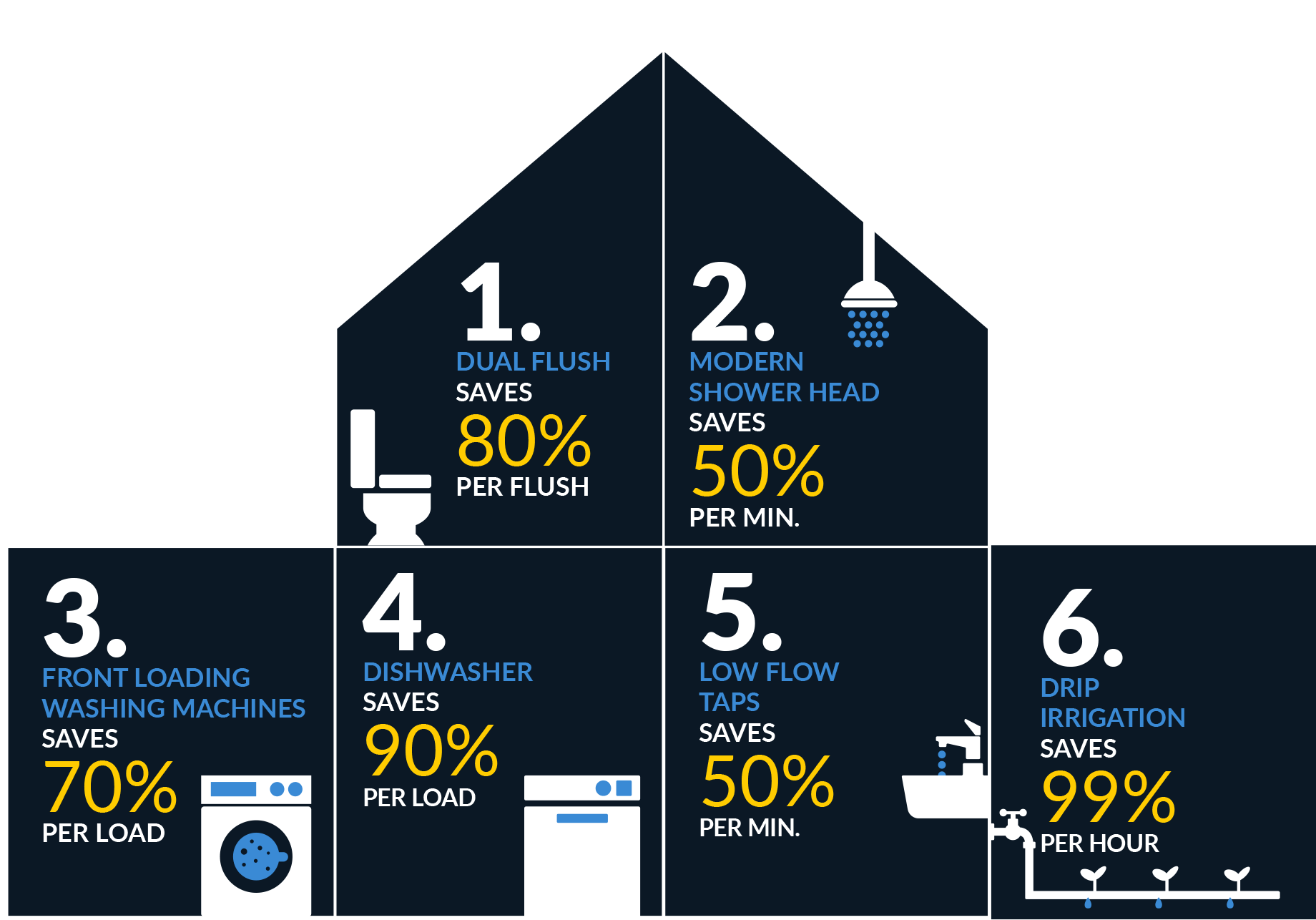 6 Ways to Save Water